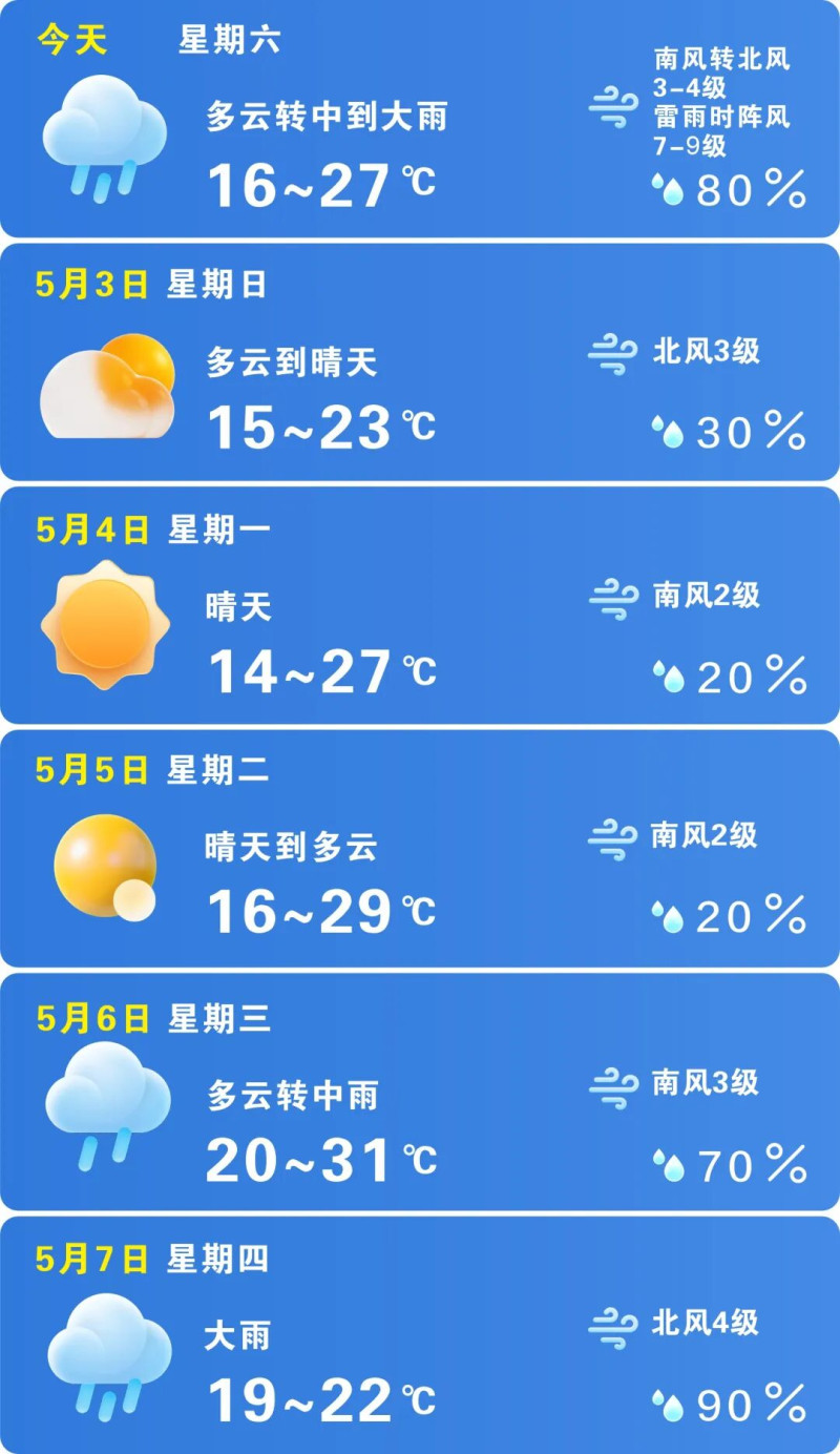 未来一周晴雨相间。  长沙晚报通讯员 吴瑕供图