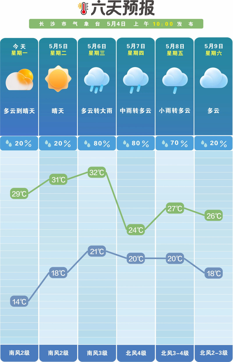 6日晚到8日白天长沙将迎较强降雨过程。  长沙晚报通讯员 吴瑕供图