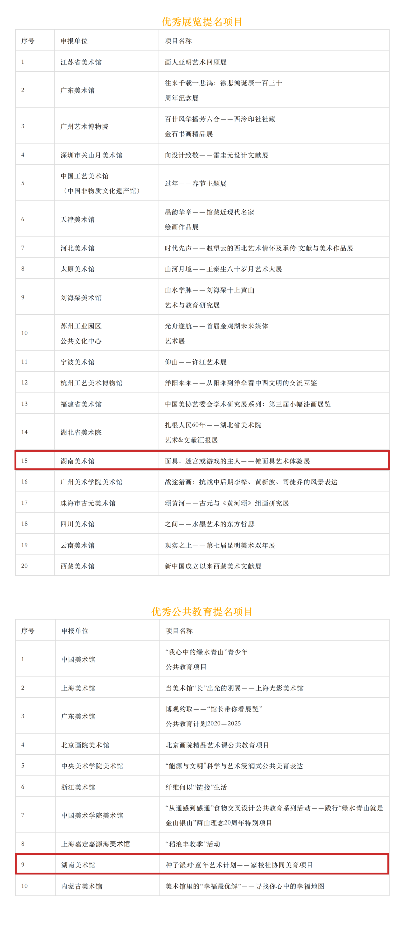 入选名单