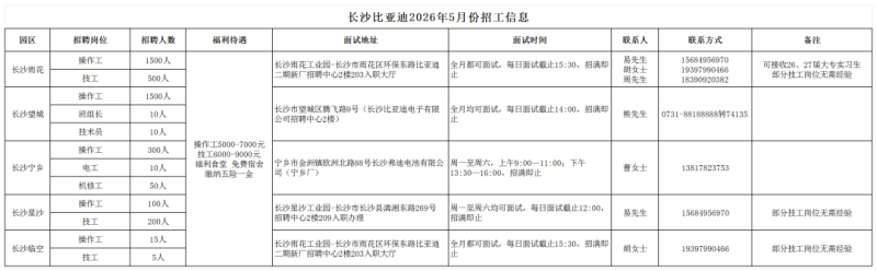 比亚迪招工信息