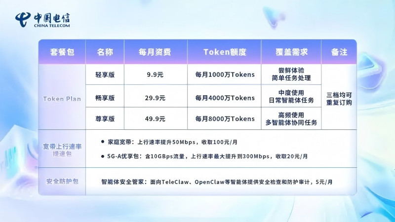 近日，中国电信正式推出全国性试商用Token套餐。资料图片