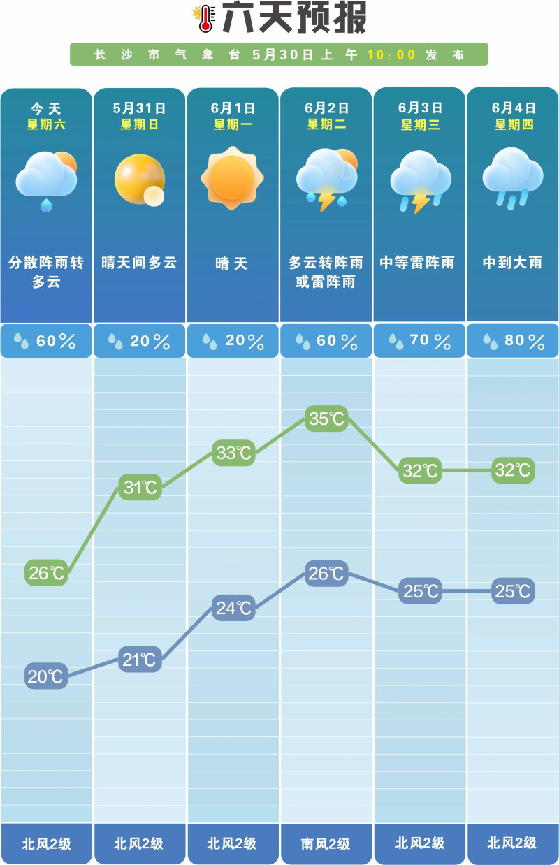 六一晴天限时供应。  长沙晚报通讯员 吴瑕供图