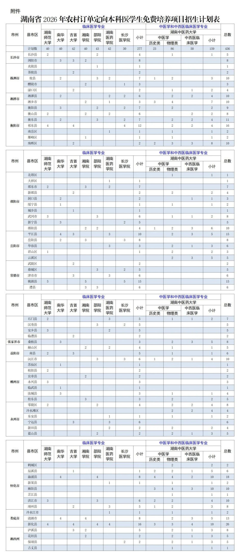 招生计划表