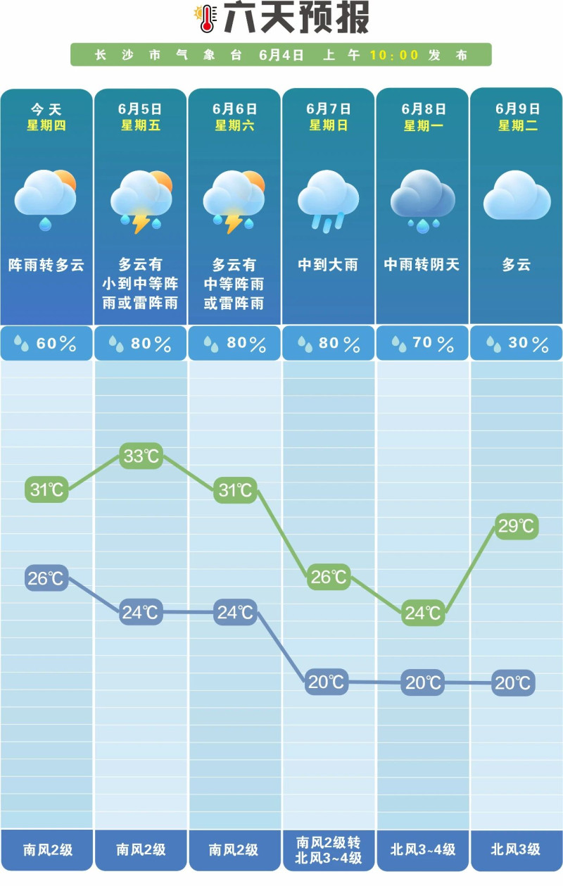 多轮降雨接连来袭，出行要常备雨具。 长沙晚报通讯员 吴瑕 供图