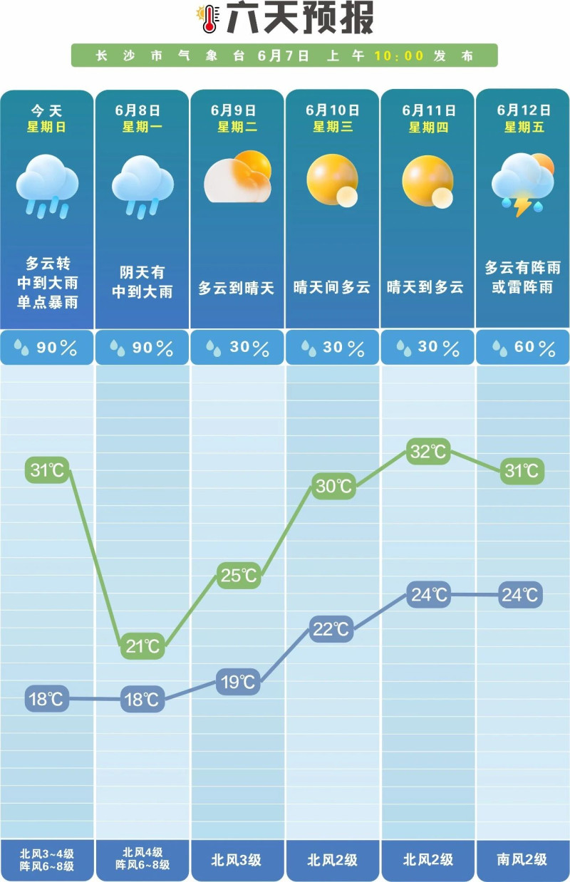 大雨、大风、降温齐上阵。长沙晚报通讯员 吴瑕供图