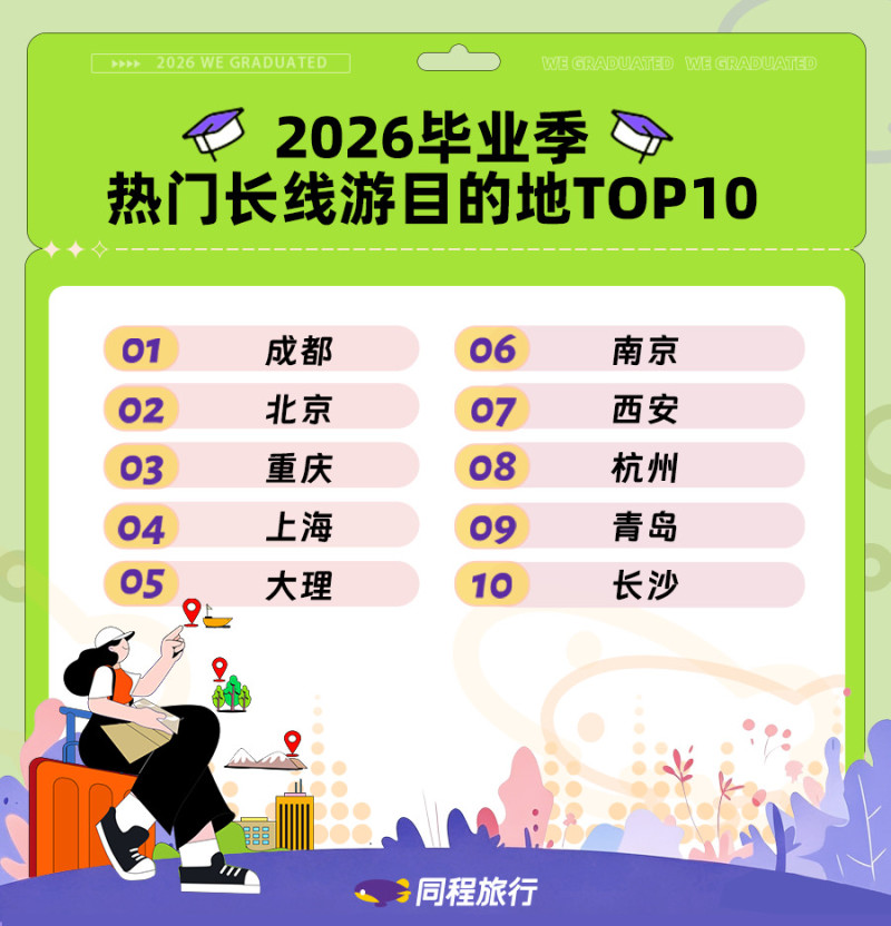 均为同程旅行供图