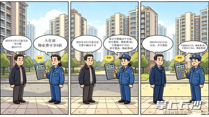 以2025年3月1日为界，不同空置情况享受的物业费优惠有所差异。  AI漫画