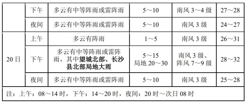 中考期间精细化预报。  长沙市气象台供图