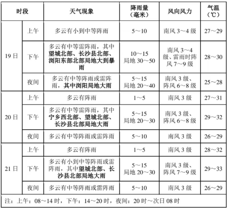 中考、端午假期精细化预报。  长沙市气象台供图