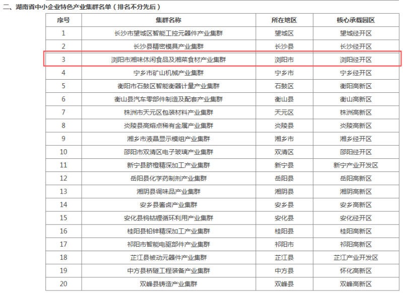 2026年湖南省产业集群名单部分截图。