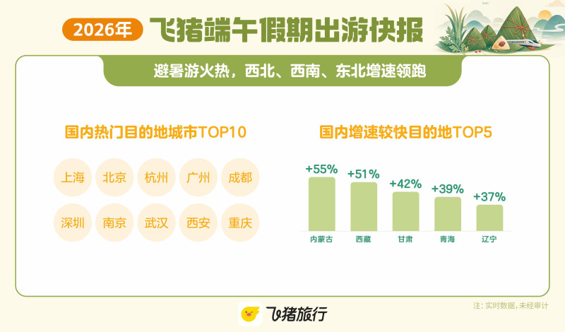 国内热门目的地。