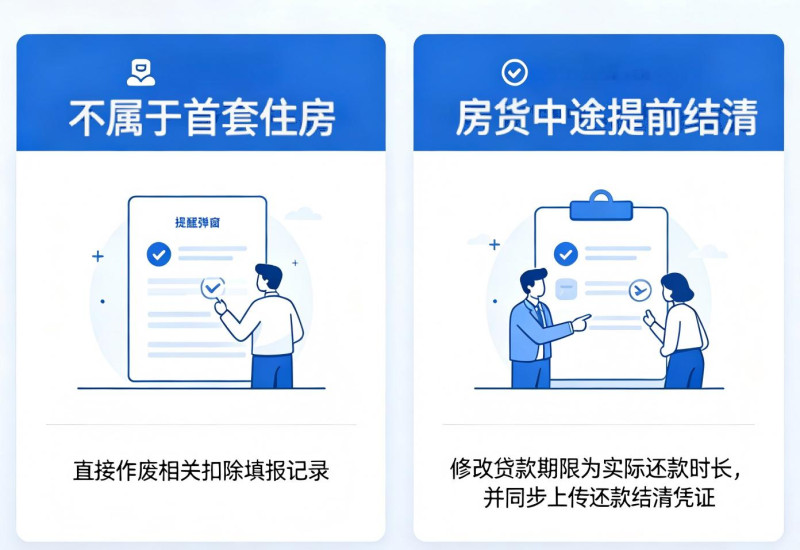 个税汇算时，房贷信息填报中常见情况及处置方法。AI制图 孙占锋