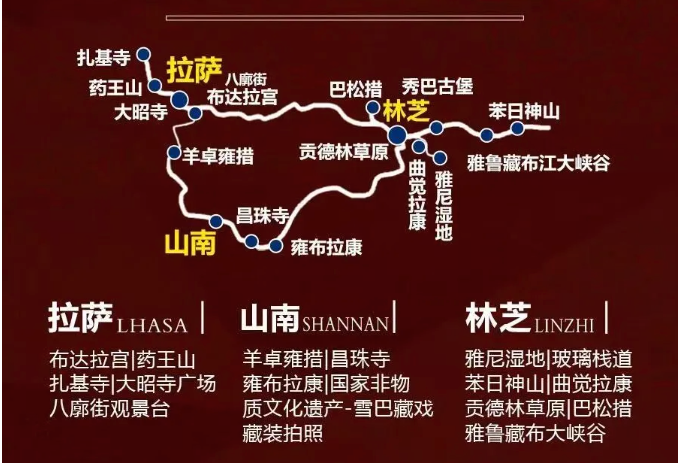 西藏全景游玩图示
