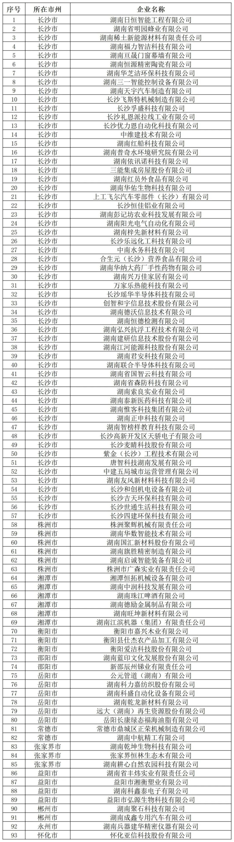 《关于2026年第二批湖南省专精特新中小企业拟认定名单》