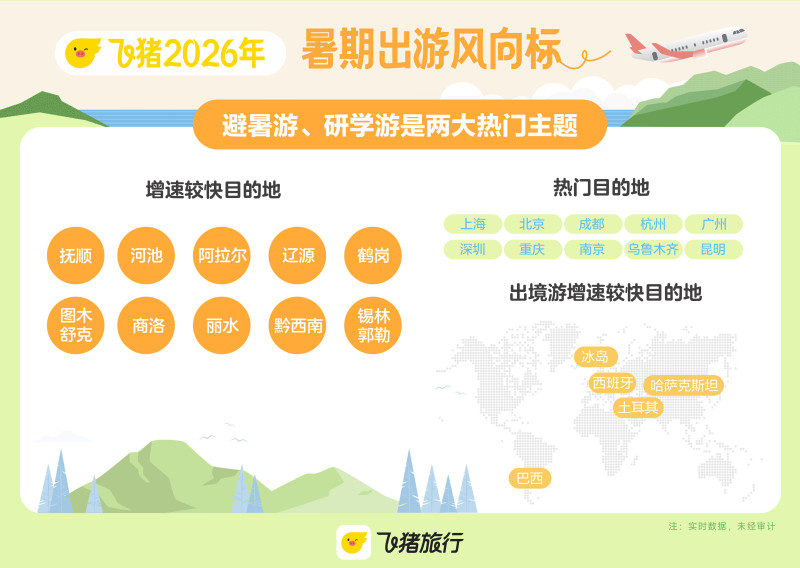 热门目的地