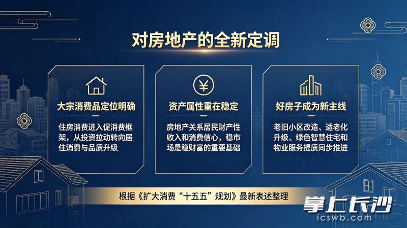 《扩大消费“十五五”规划》全新定调，住房划入大宗耐用消费品体系。 AI制图