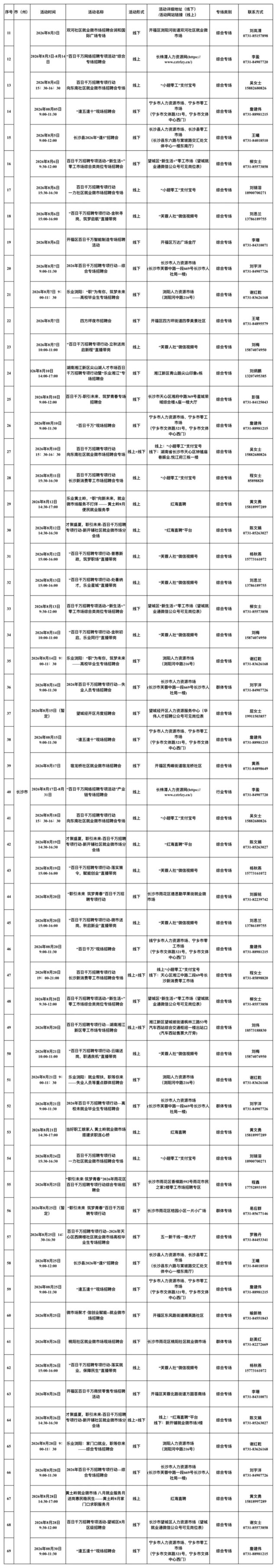 8月长沙市招聘信息。