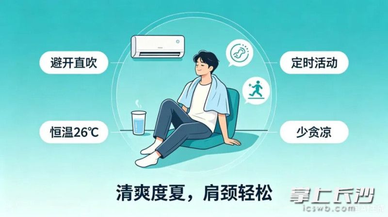 久待空调房预防肩颈疼痛，注意避开空调直吹、空调温度恒定26℃、定期适度运动、少贪凉等。