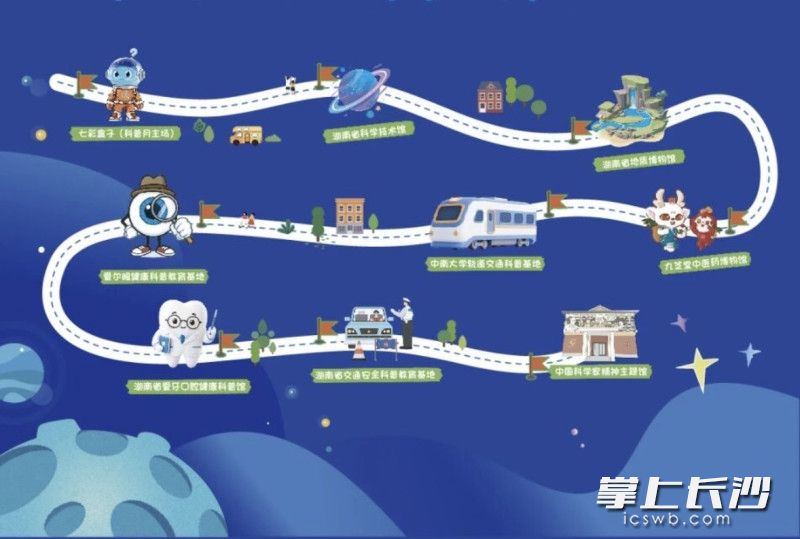 “趣”打卡活动路线。