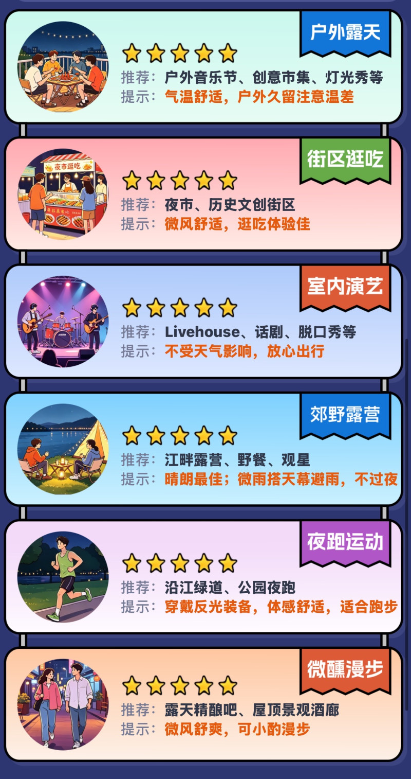 湖南夜生活气象指数显示长沙今晚适宜出行。  图片来源：湖南天气