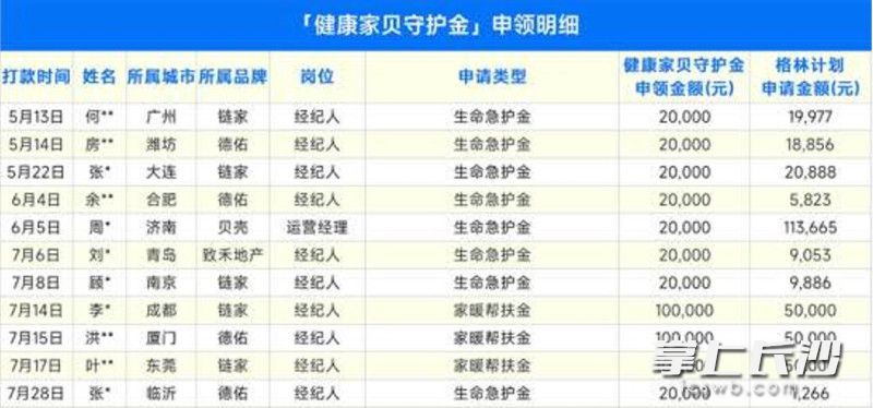 “贝壳集团”官方公众号截图