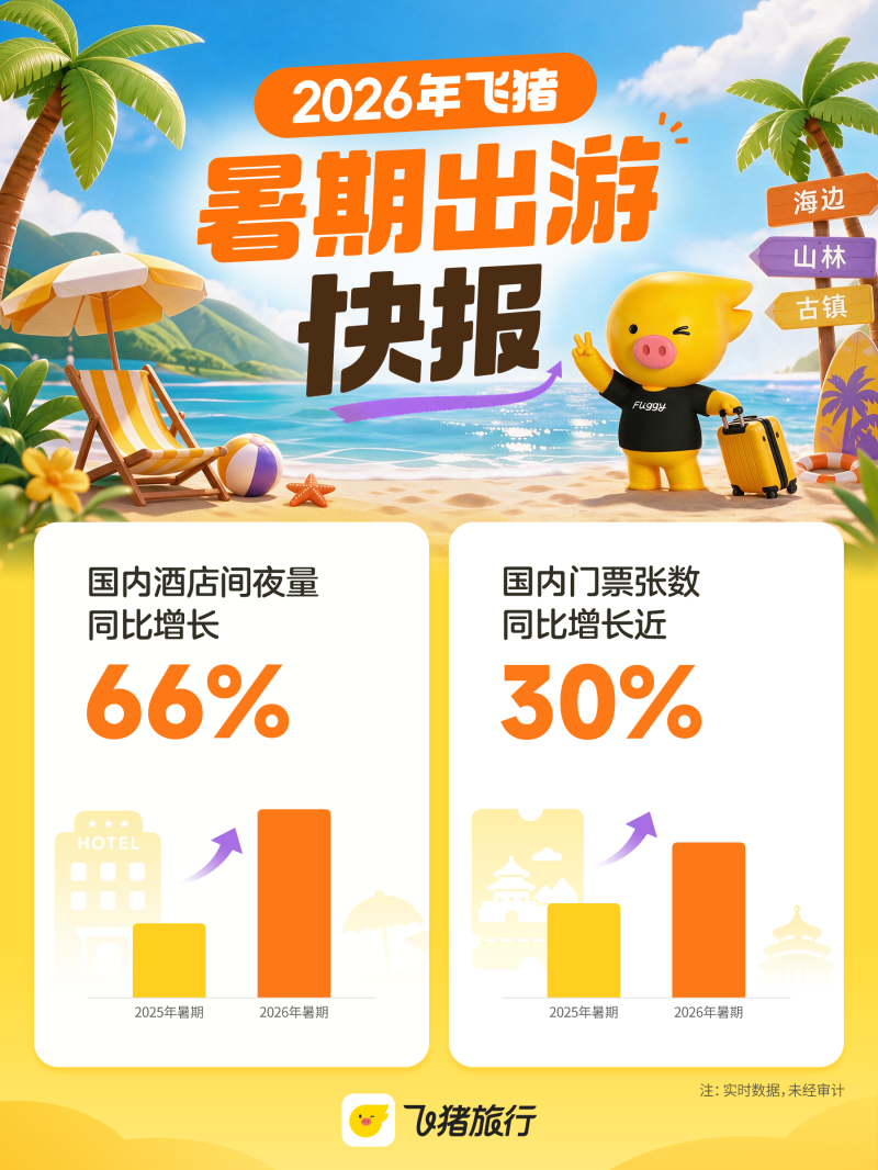 暑期出游快报