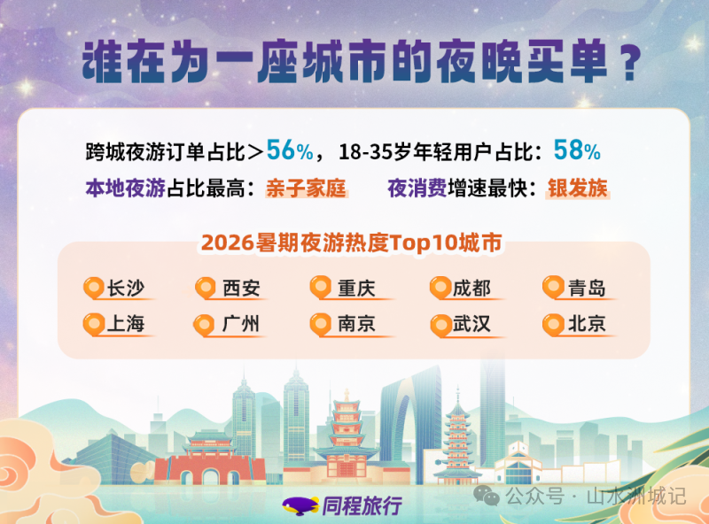 夜游热度前十。资料图