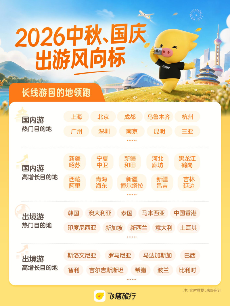 热门目的地。