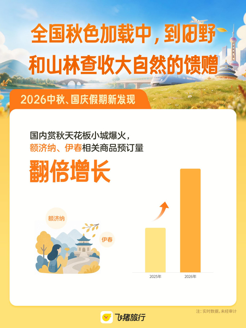 “小城秘境”走红。均为飞猪供图