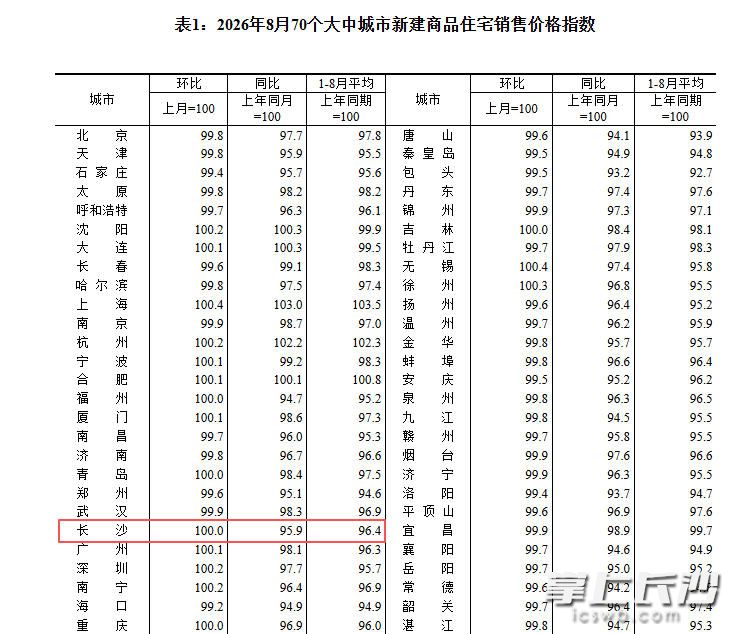 国家统计局官网截图