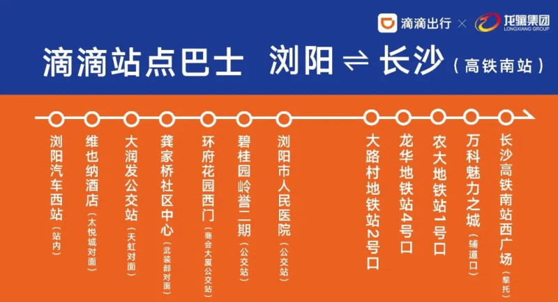 浏阳⇌长沙（高铁南站）线路