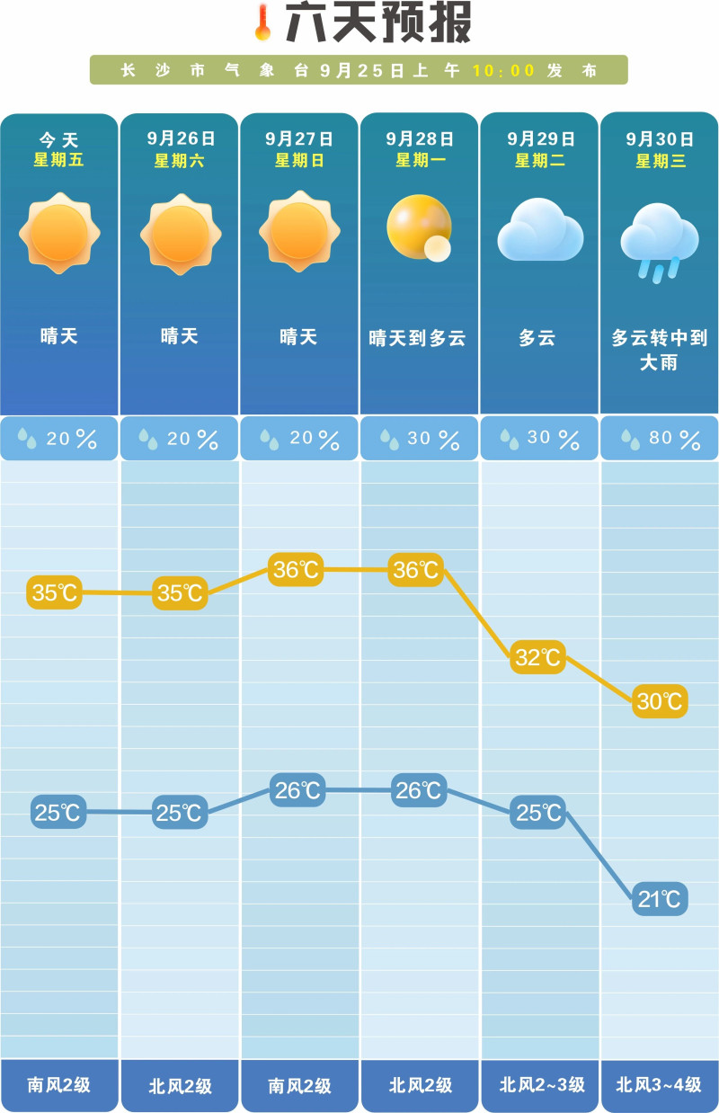 中秋晴好宜赏月，节后风雨需添衣。  长沙晚报通讯员 吴瑕 供图