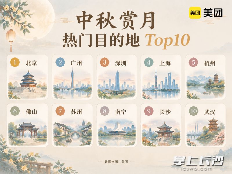 中秋赏月热门目的地榜单。 美团供图