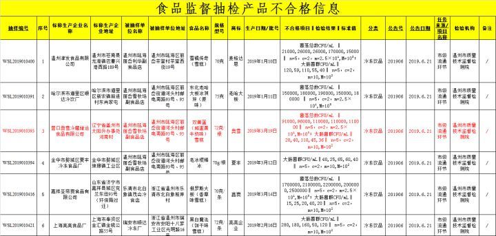 抽检通告截图