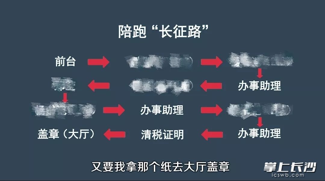 会上播放的长沙市营商环境暗访片截图。