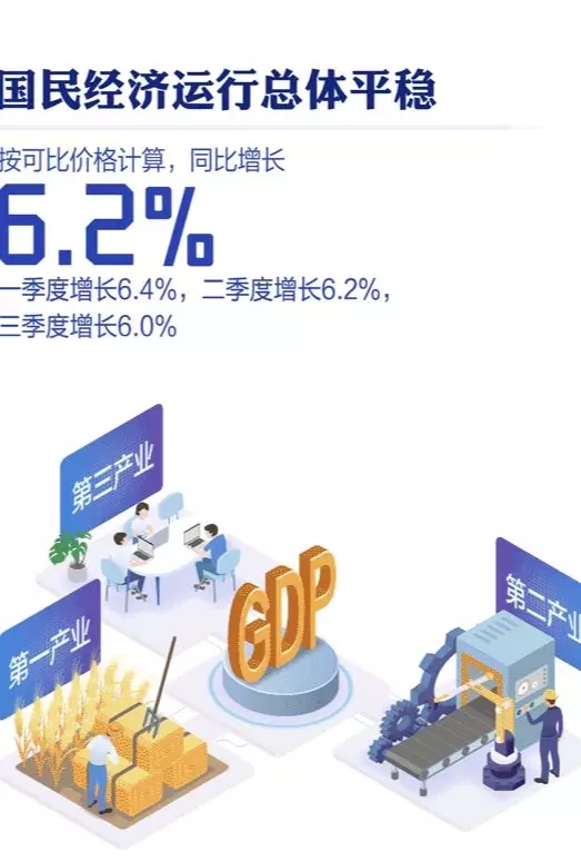 数据来源：中国政府网。