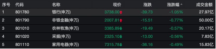 图片来源:Wind 图片来源:Wind