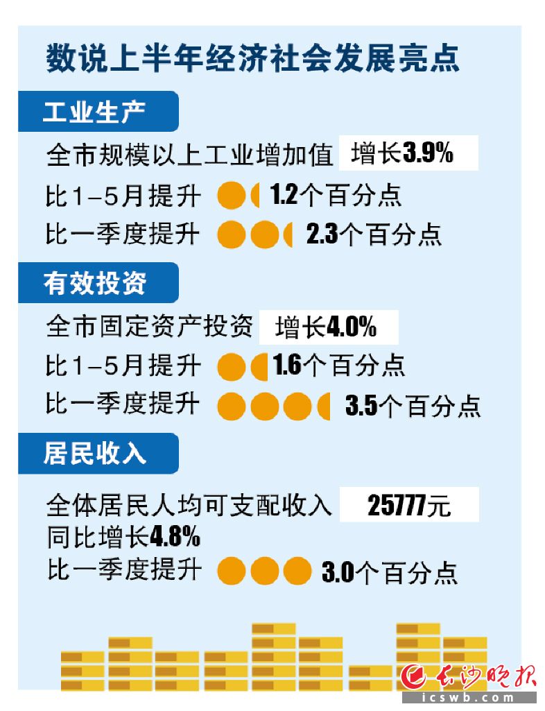 制图/王斌