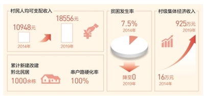 花茂村脱贫成绩单