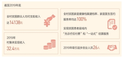 华溪村脱贫成绩单