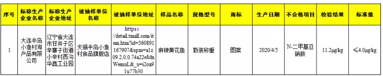 涉及其他污染物超标问题食品名单