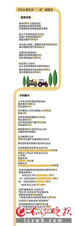 制图/王斌