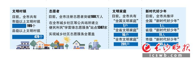 制图 王斌