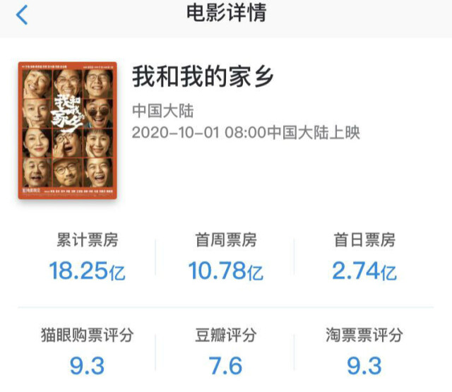 来源：“中国电影票房APP”
