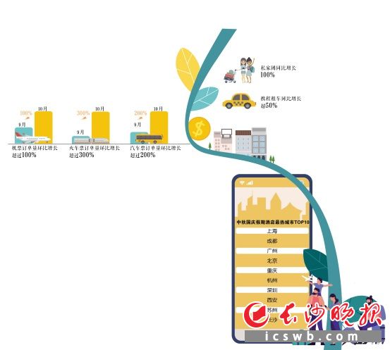 制图/王斌