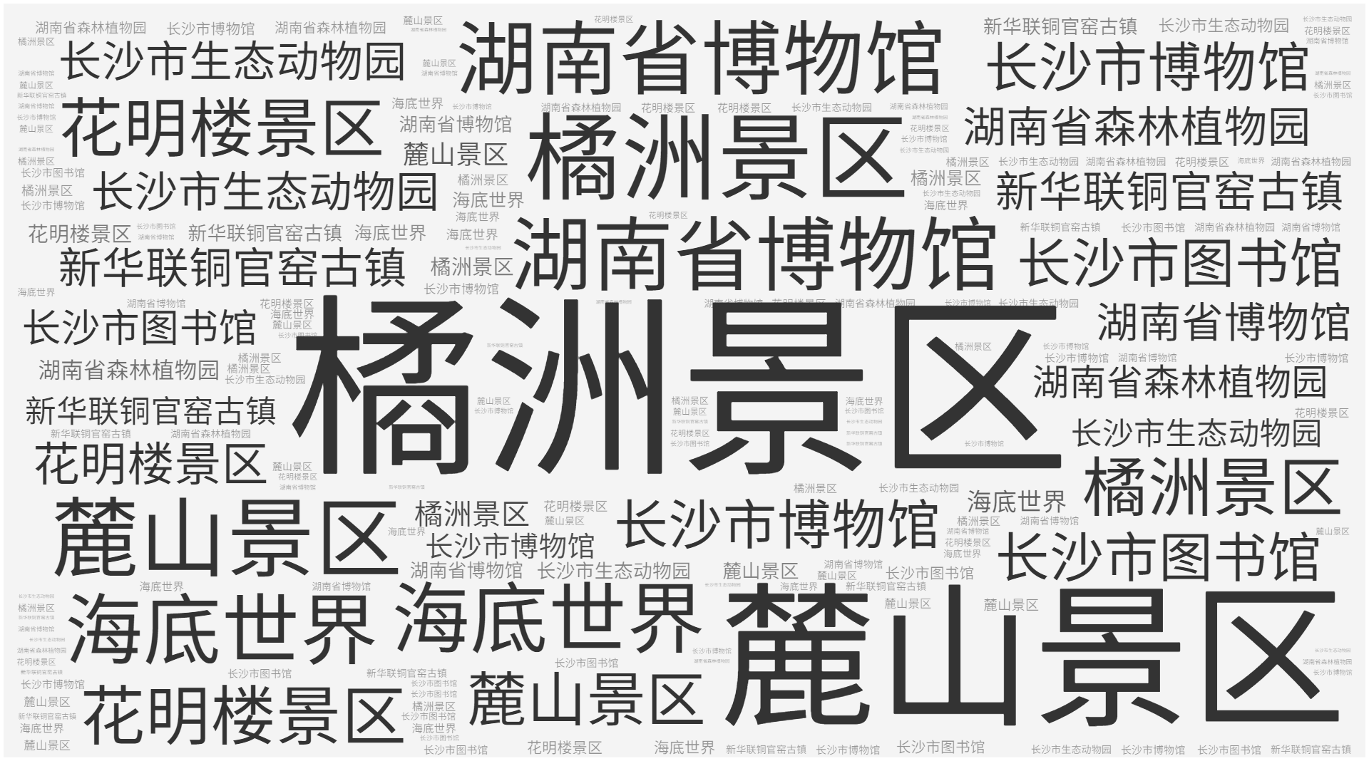 国庆假期，长沙接待游客最多的是这些景区。