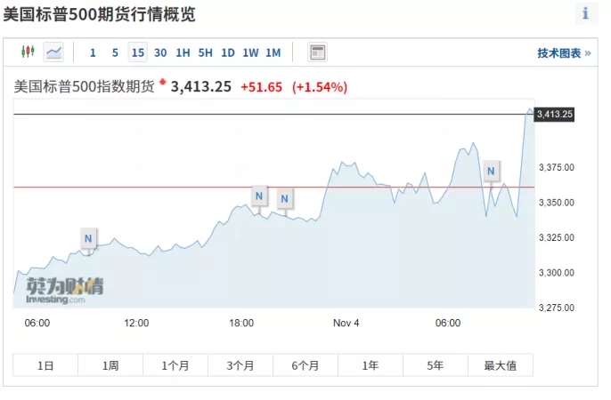 来源：英为财情