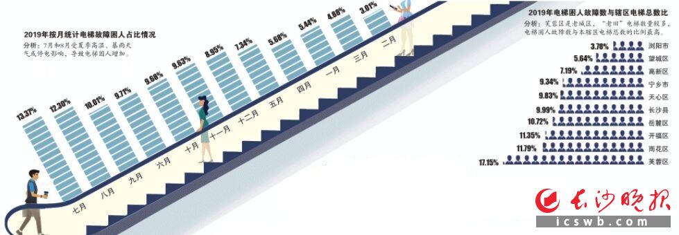 制图/王斌