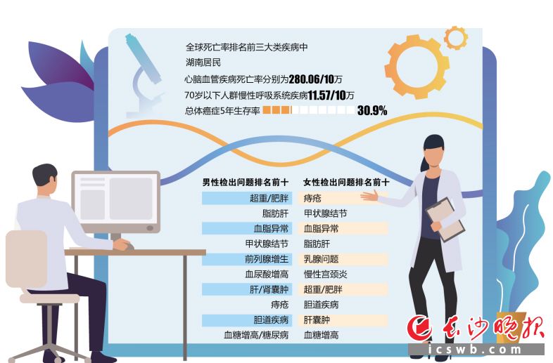 制图/王斌