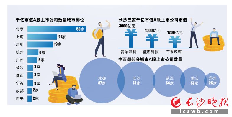 制图/王斌